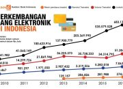 Industri Properti: Rebound atau Stagnan?