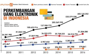 Industri Properti: Rebound atau Stagnan?