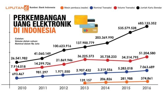Industri Properti Rebound atau Stagnan?