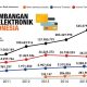 Industri Properti: Rebound atau Stagnan?