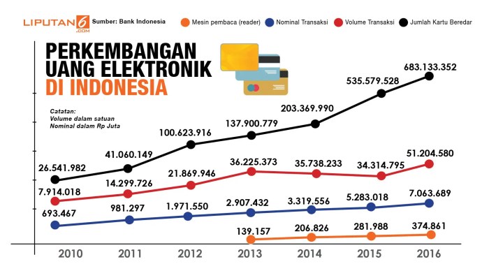 Industri Properti: Rebound atau Stagnan?