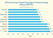 Data Terbaru Jumlah Pengangguran dan Tenaga Kerja Aktif