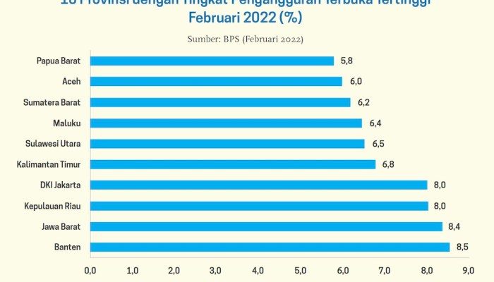 Data Terbaru Jumlah Pengangguran dan Tenaga Kerja Aktif