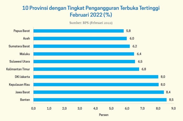 Data Terbaru Jumlah Pengangguran dan Tenaga Kerja Aktif