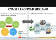 Bisnis Daur Ulang dan Keberlanjutan Lingkungan Menguntungkan