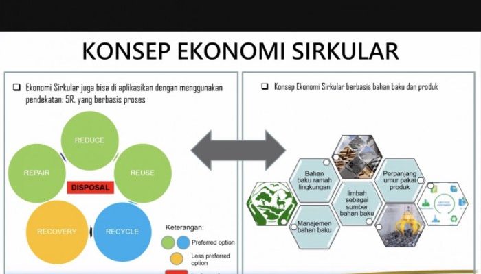 Bisnis Daur Ulang dan Keberlanjutan Lingkungan Menguntungkan