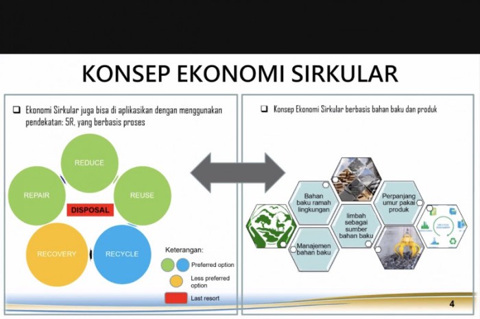 Bisnis Daur Ulang dan Keberlanjutan Lingkungan