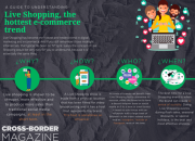 Tren Live Shopping di E-commerce Meningkat Pesat