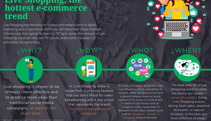 Tren Live Shopping di E-commerce Meningkat Pesat