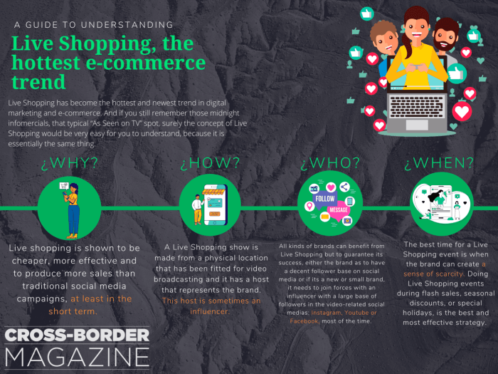 Tren Live Shopping di E-commerce