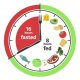 Info Tentang Diet Intermittent Fasting yang Viral