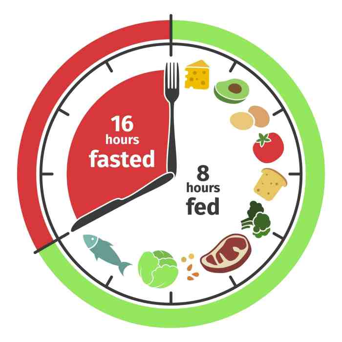 Info Tentang Diet Intermittent Fasting yang Viral