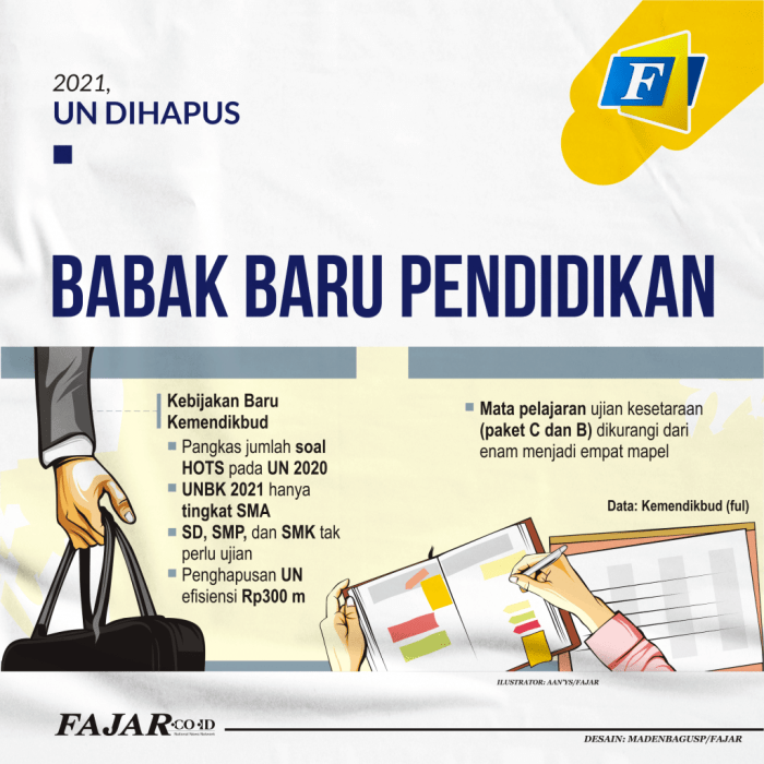 Ujian Nasional Dihapus, Ini Sistem Pengganti Resminya