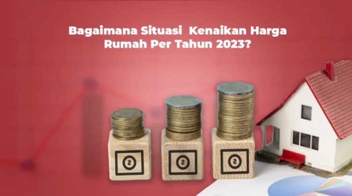 Bagaimana Situasi Kenaikan Harga Rumah Per Tahun 2023? Bagaimana Situasi Kenaikan Harga Rumah Per Tahun 2023?