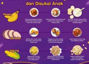 Menu Makan Sehat untuk Tumbuh Kembang Anak yang Optimal