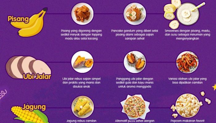 Menu Makan Sehat untuk Tumbuh Kembang Anak yang Optimal