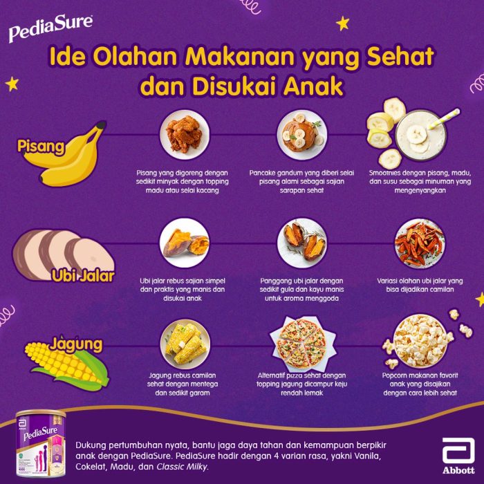 Menu Makan Sehat untuk Tumbuh Kembang Anak
