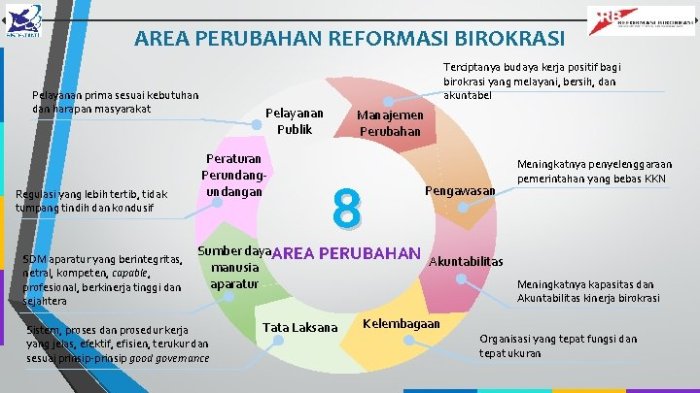 Reformasi Birokrasi Fokuskan Efisiensi Layanan Masyarakat