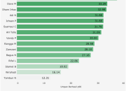 Data Tendangan dan Peluang Tim Favoritmu