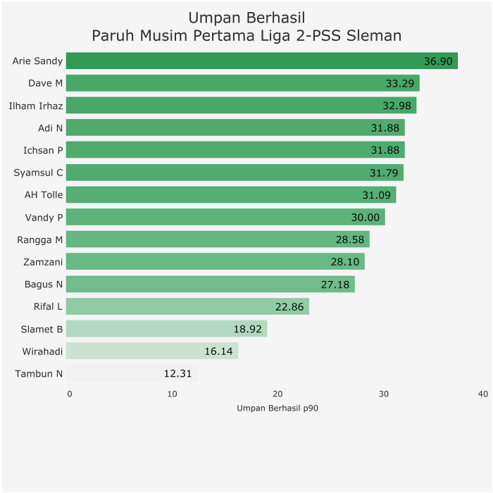 Cara Membuat Line Up Tim Kesebelasan Sepakbola Favorit Inwepo Data Tendangan dan Peluang Tim Favoritmu