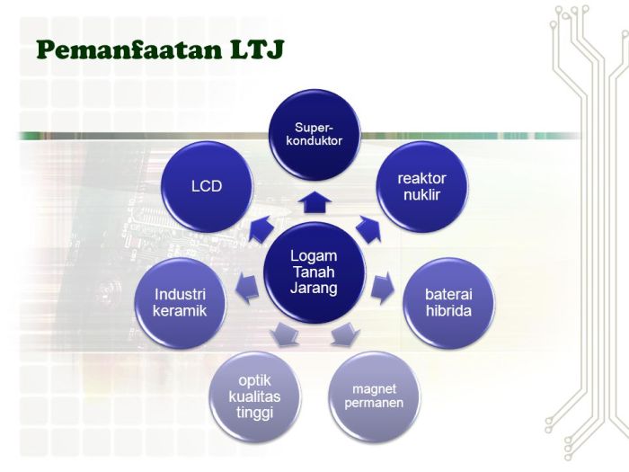 Upaya Mandiri AS: Industri Magnet Tanah Jarang Mulai Dikembangkan