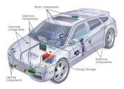 Sistem Pendingin Baterai di Mobil Listrik Modern