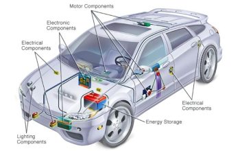 Sistem Pendingin Baterai di Mobil Listrik Modern