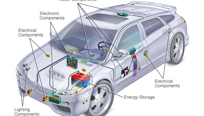 Sistem Pendingin Baterai di Mobil Listrik Modern yang Efisien