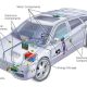 Sistem Pendingin Baterai di Mobil Listrik Modern yang Efisien