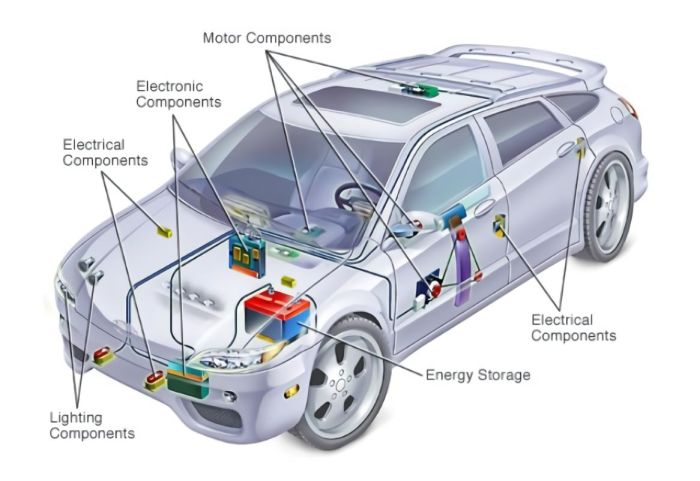 10 Rangkaian Mobil Listrik beserta Fungsinya (Lengkap!) Sistem Pendingin Baterai di Mobil Listrik Modern