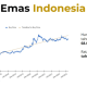 Harga Emas Hari Ini Naik, Ini Kata Analis Terkait
