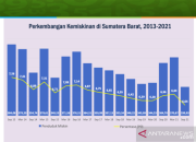 BPS Angka Kemiskinan Maret 2025 Jadi yang Terendah Sejak Pandemi