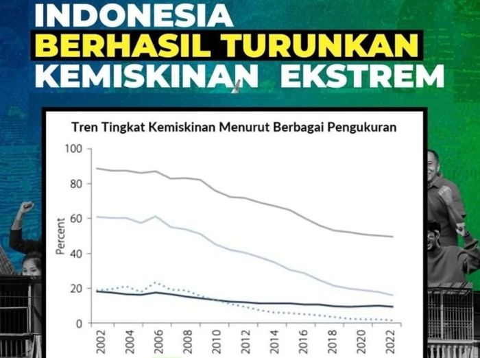BPS: Angka Kemiskinan Maret 2025 Jadi yang Terendah Sejak Pandemi