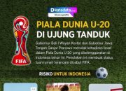 Piala Dunia U20 di Ujung Tanduk - Infografik Katadata.co.id