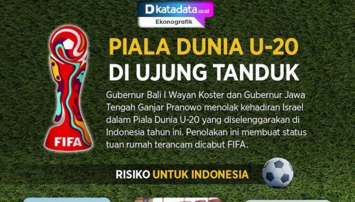 Jadwal Piala Dunia U-20 Terbaru dan Informasi Penting